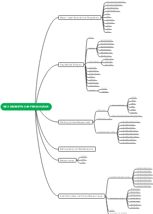KB 2 GEOMETRI DAN PENGUKURAN