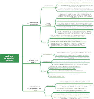 Ambiente Desarrollo y Sociedad