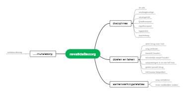 revalidatiezorg