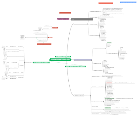 Phân tích báo cáo của các bộ thành viên