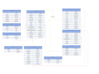 Database Modeling Diagram for DIY Store App