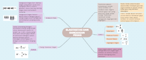 elastisitas dan rangkaian pegas