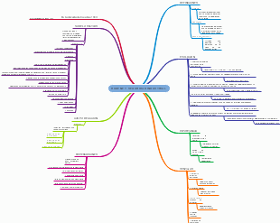 HIGIENE Y SEGURIDAD INDUSTRIAL