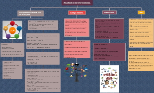 Arquitectura de informaciones.