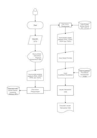 Corporate Decision-making Flowchart 