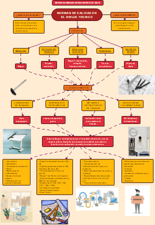NORMAS DE CALIDAD DIBUJO TÉCNICO