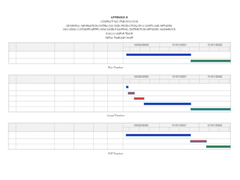 Detail Timeline | EdrawMax Templates