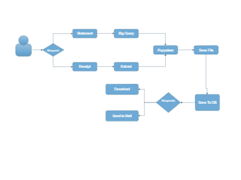 Users Flow Chart