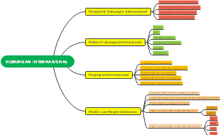 HUBUNGAN INTERNASIONAL