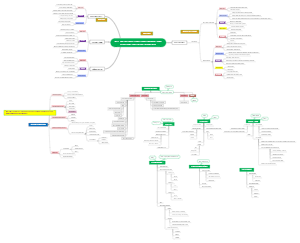Phân tích và Kế hoạch cho Ứng dụng Kết nối Giáo viên - Học viên