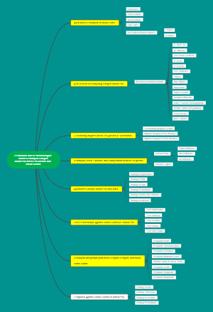 Perubahan dan Kesinambungan dalam Kehidupan Bangsa Indonesia Masa Pra Aksara dan Hindu-Budha