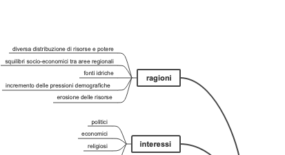 Mappa Mentale delle Guerre Civili in Africa: Contesto e Dinamiche