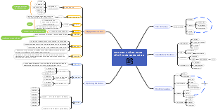 Mind Map: Chương I - Tổng Quan Về Kế Toán Ngân Hàng