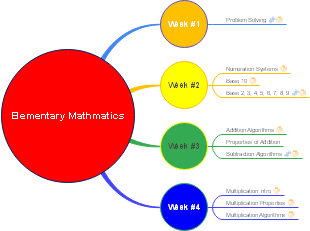 Elementary Mathmatics