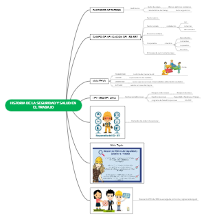 historia de la seguridad y salud en el trabajo