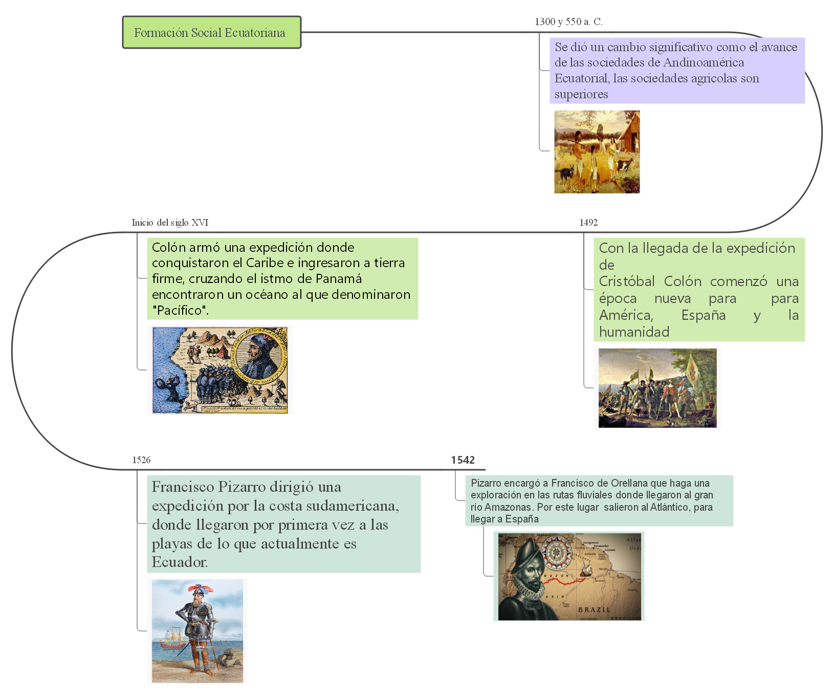 Formación Social Ecuatoriana 