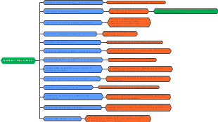 Aristóteles - Ética a Nicómaco