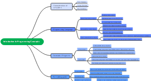 Introduction to Programming Concepts