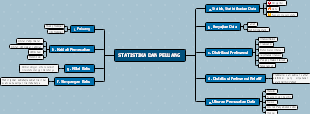 statistika dan peluang