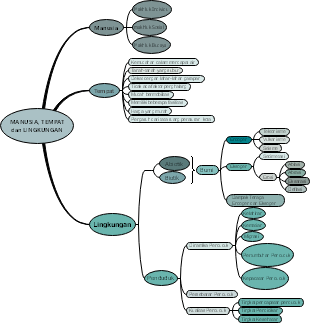 MANUSIA,TEMPAT dan LINGKUNGAN