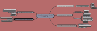 Media Pembelajaran Tematik Berbasis TIK