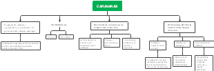 Mind Map: Caravanas - Definición, Clasificación, Función y Factores