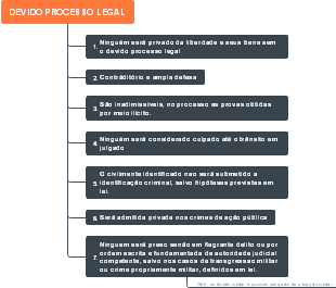 Devido Processo Legal: Princípios e Garantias
