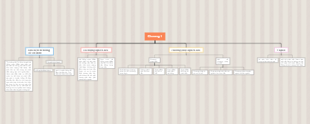 Mind Map: Chương 1 - Khái Niệm Tư Tưởng Hồ Chí Minh, Đối Tượng Nghiên Cứu, Phương Pháp Nghiên Cứu, Ý Nghĩa