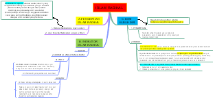 Mind Map: Islam Radikal - Pengertian, Indikator, dan Bom Bunuh Diri