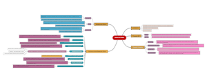 base de datos