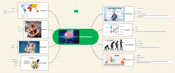 Human Science