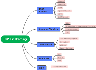 ESM Onboarding