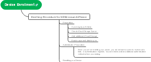 A Device Enrollment Process