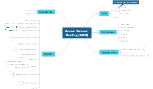 Annual General Meeting Plan