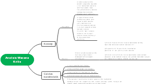 A Mind Map for Critical Discourse Analysis