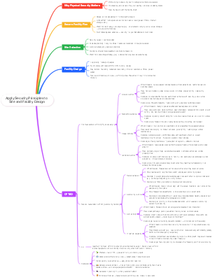 CISSP Apply Security Principles to Site and Facility Design