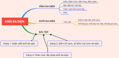 KHỐI ĐA DIỆN