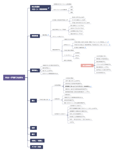 中古一戸建てを買いたい