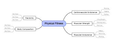 Physical Fitness