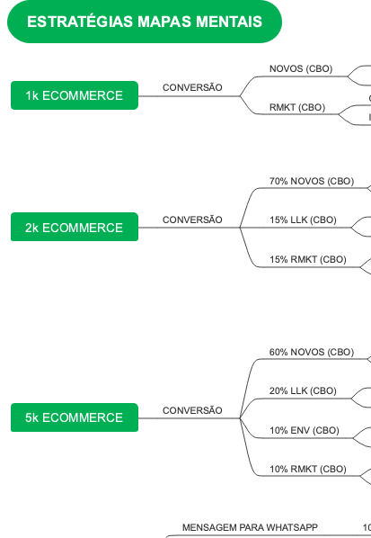 Google Ads: Estratégias e Tipos de Campanhas