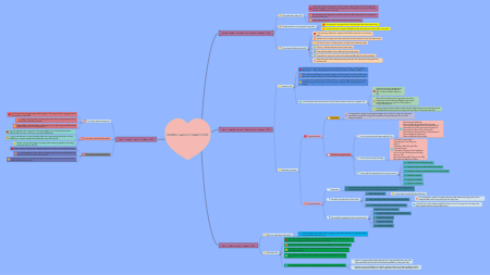 CHÍNH SÁCH PHẦN PHỐI: Khái Quát, Các Thành Viên, và Các Loại