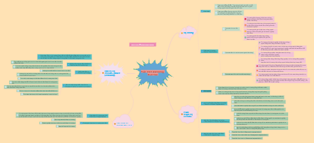 Tiến Trình Marketing Mục Tiêu