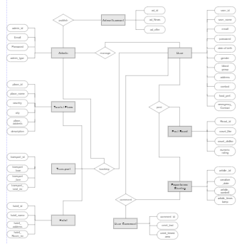 Database ER Diagram for travel booking | EdrawMax Templates