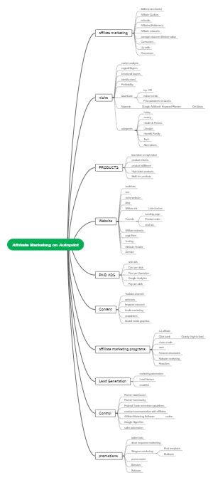 Affiliate Marketing on Autopilot