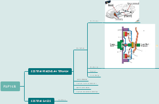 Automotive Powertrain Systems