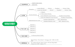 Mastering Electrolyte and Non-Electrolyte Solutions