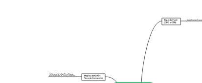 Dificultadores de Conversão em Marketing Digital