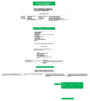 Comprehensive Guide to Nursing Approach in Wound Care