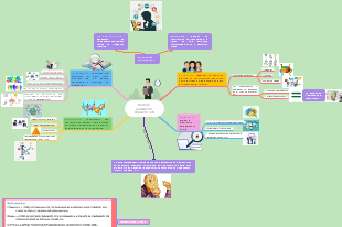 MODELO COGNITIVO EDUGESTIÓN