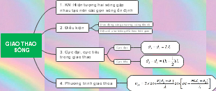 Giao Thao Sóng